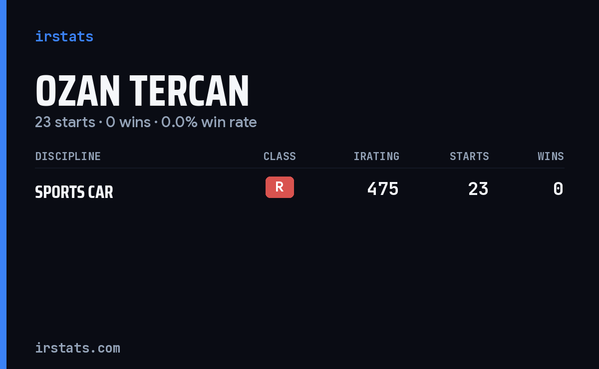 Ozan Tercan iRacing stats card