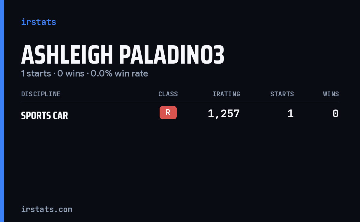 Ashleigh Paladino3 iRacing stats card