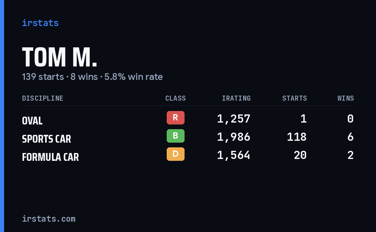 Loading... iRacing stats card