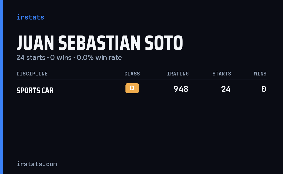 Juan Sebastian Soto iRacing stats card