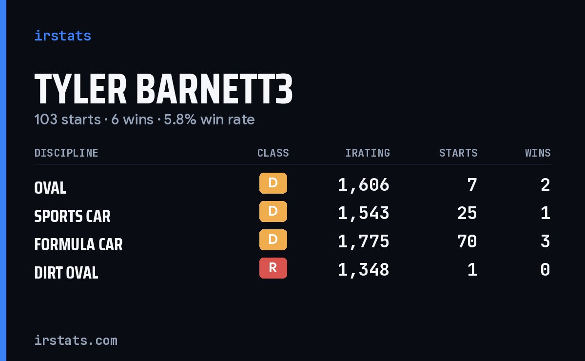 Loading... iRacing stats card