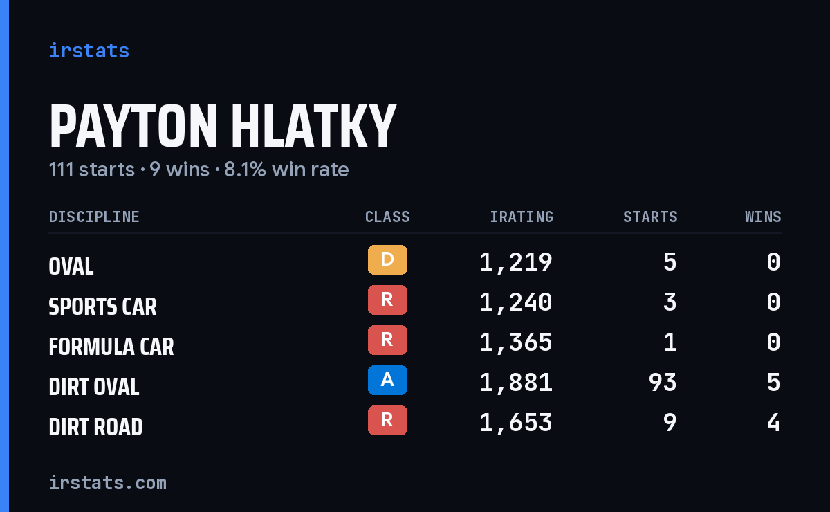 Payton Hlatky iRacing stats card