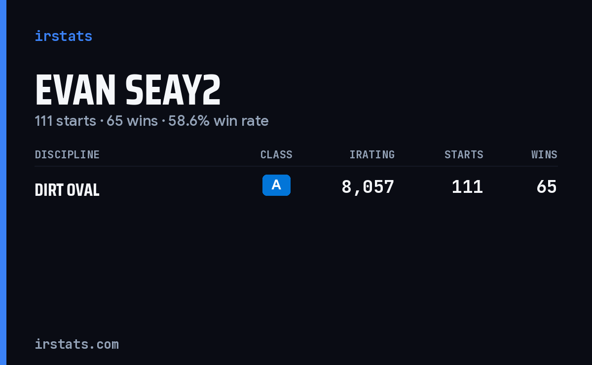 Evan Seay2 iRacing stats card