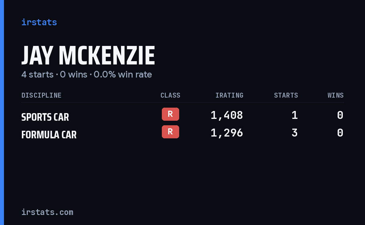 Jay Mckenzie iRacing stats card