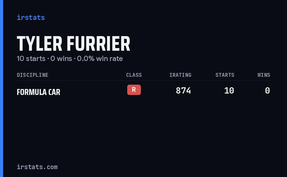 Tyler Furrier iRacing stats card