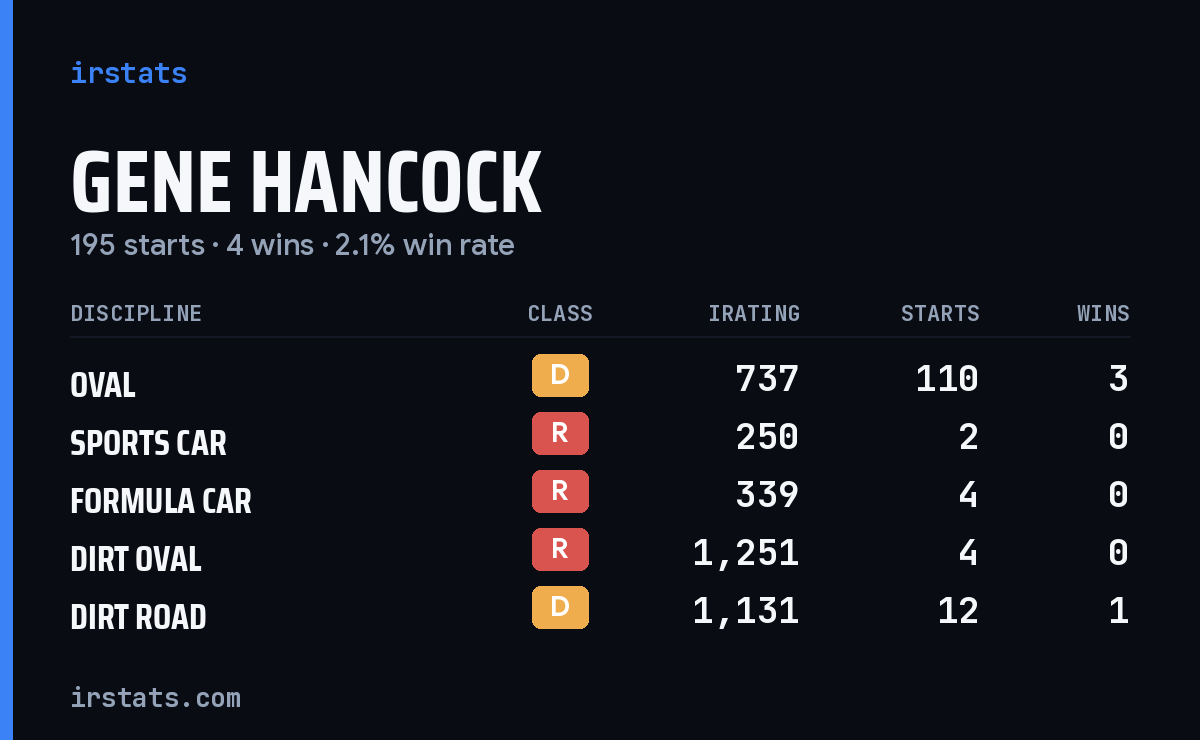 Loading... iRacing stats card