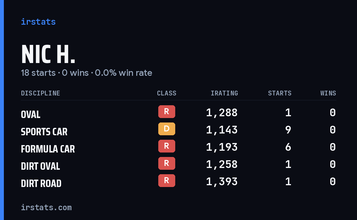Loading... iRacing stats card