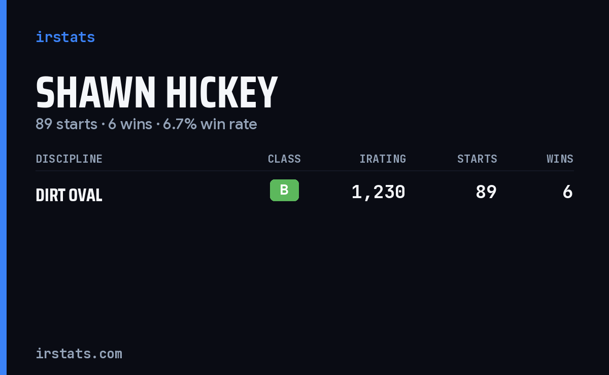 Shawn Hickey iRacing stats card