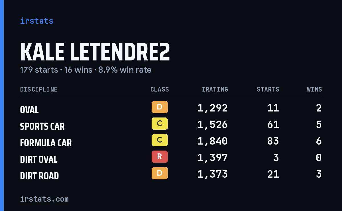 Loading... iRacing stats card
