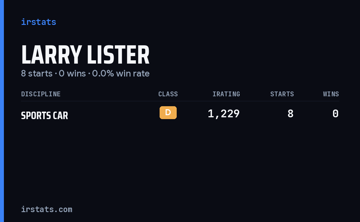 Larry Lister iRacing stats card