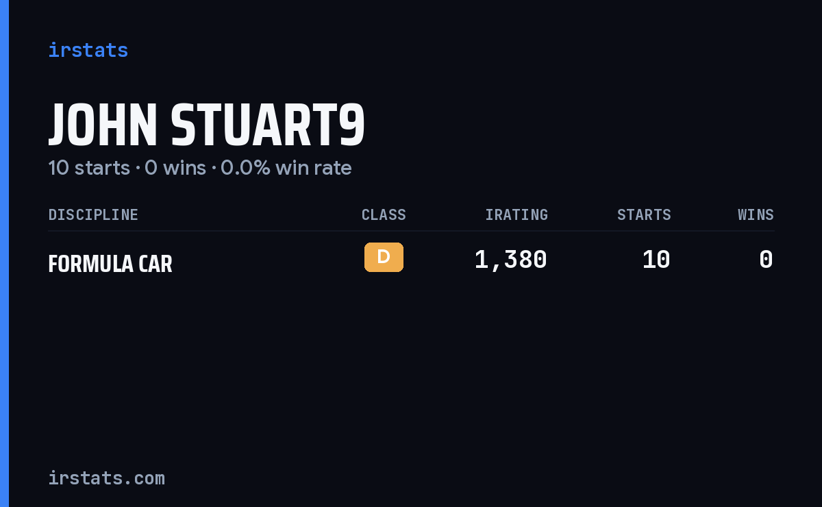 John Stuart9 iRacing stats card