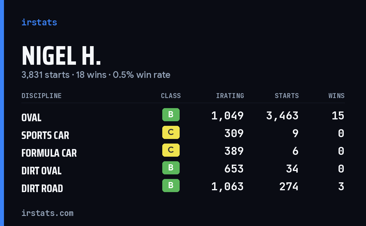 Loading... iRacing stats card