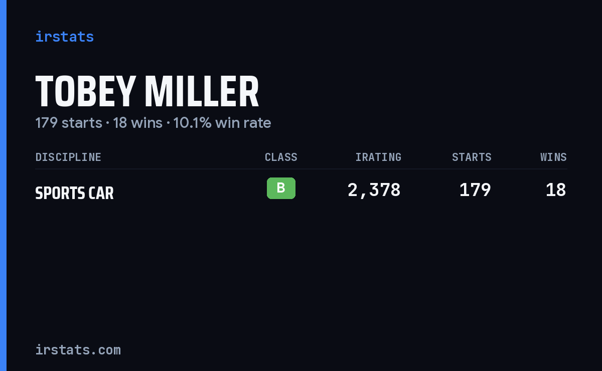 Tobey Miller iRacing stats card