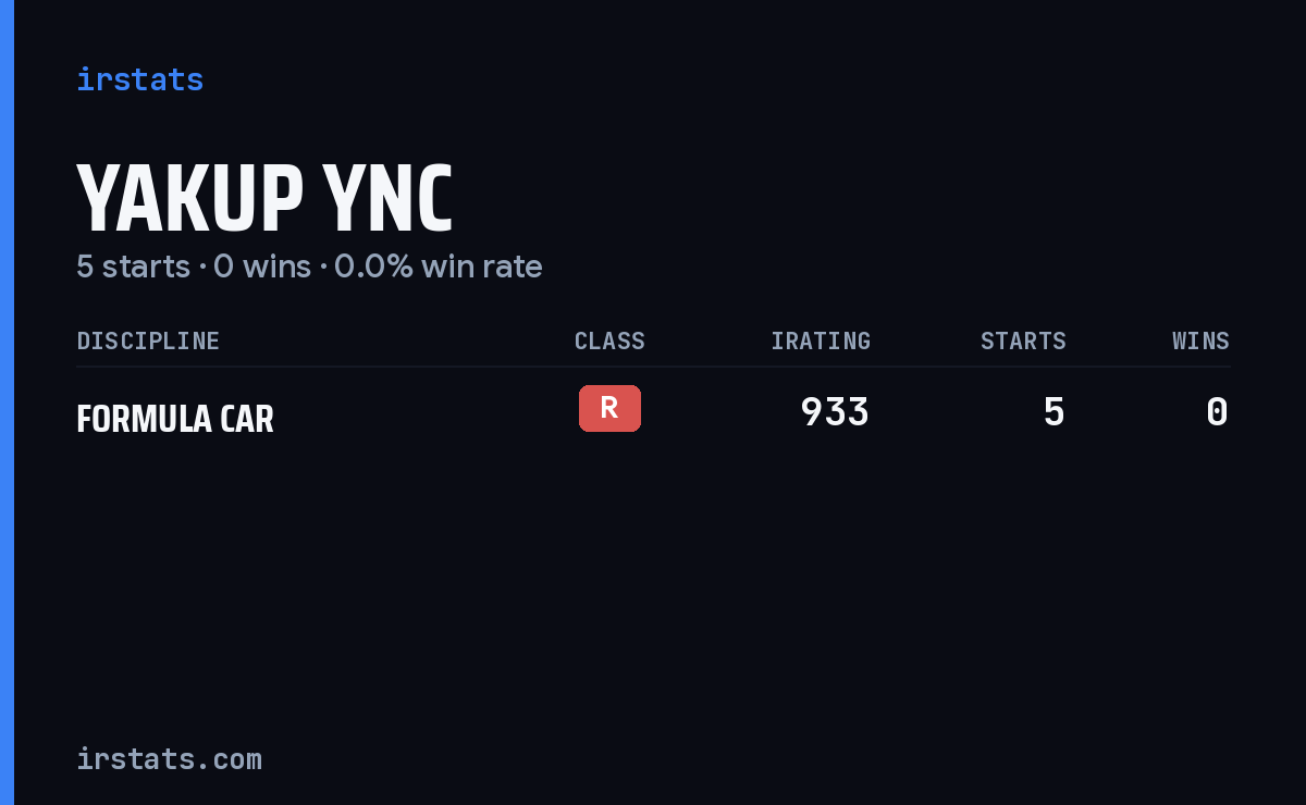 Yakup Ync iRacing stats card