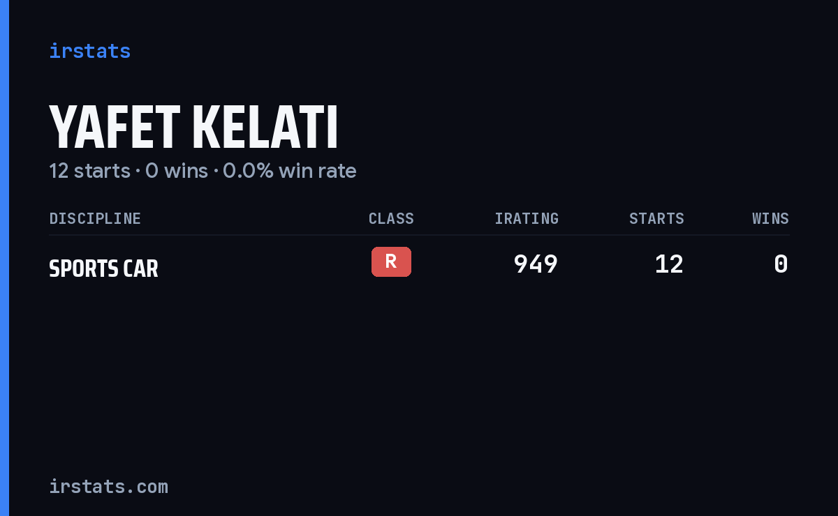 Yafet Kelati iRacing stats card