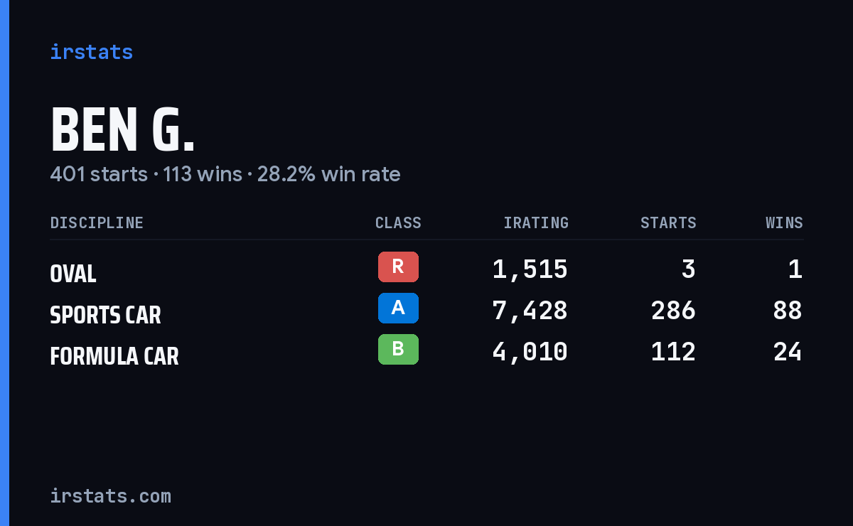 Loading... iRacing stats card