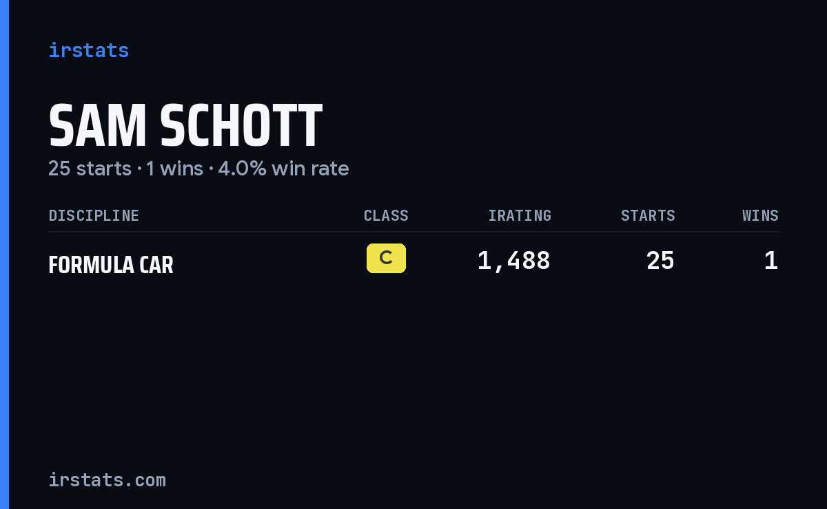 Sam Schott iRacing stats card