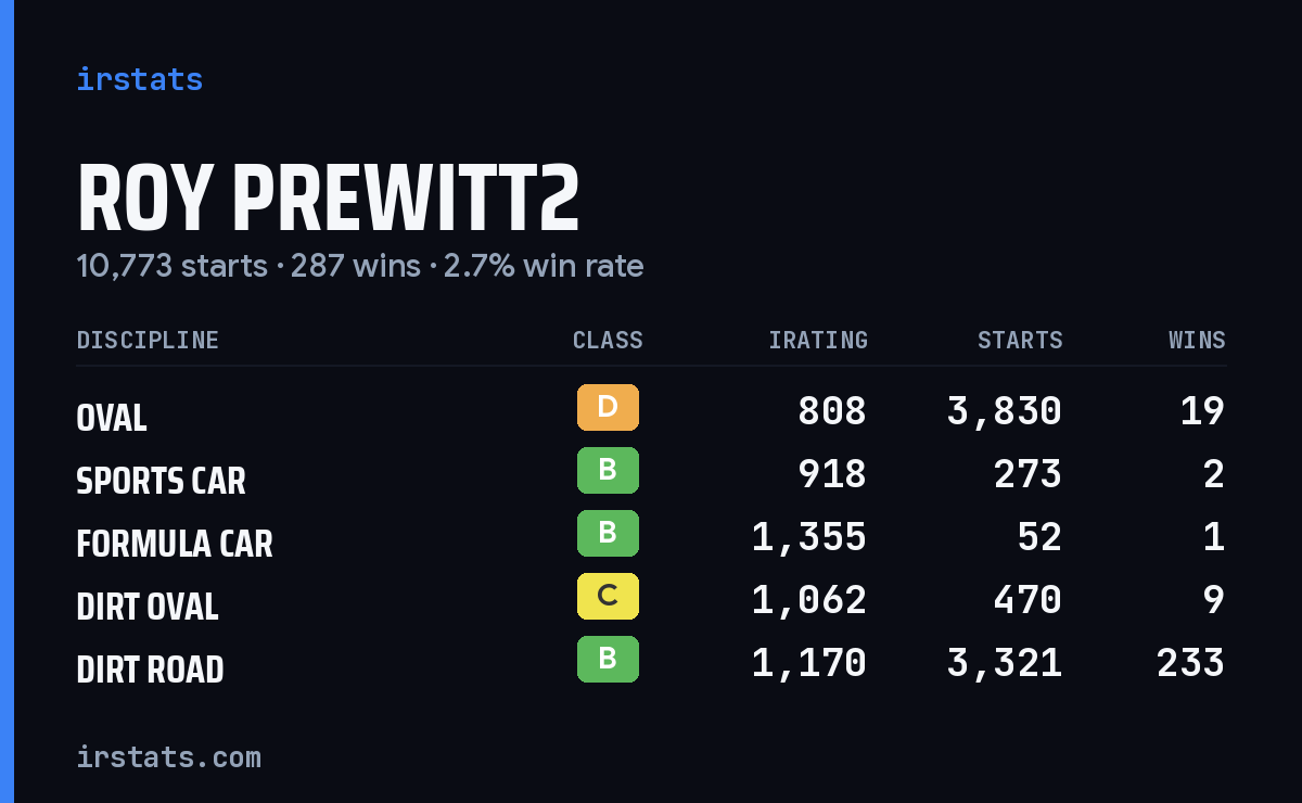 Loading... iRacing stats card
