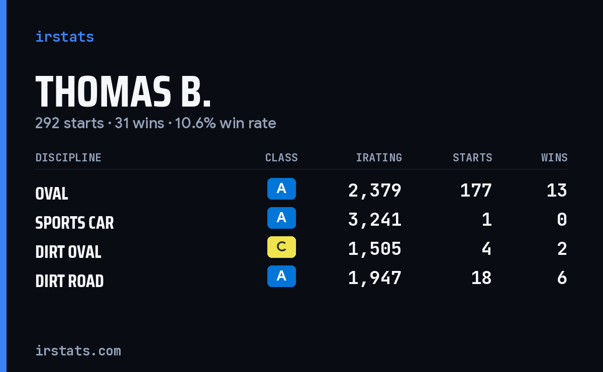 Loading... iRacing stats card