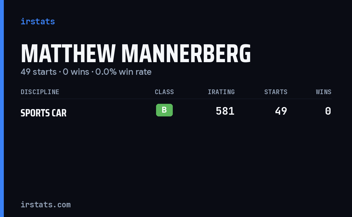 Matthew Mannerberg iRacing stats card