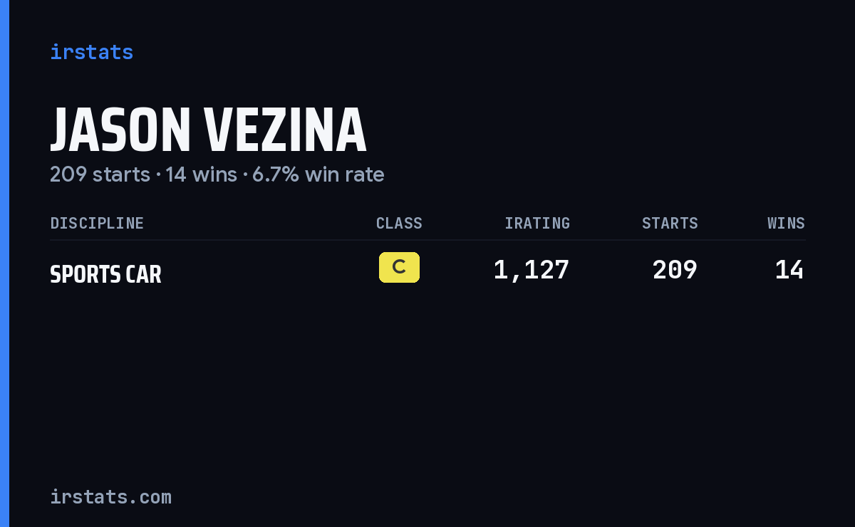Jason Vezina iRacing stats card
