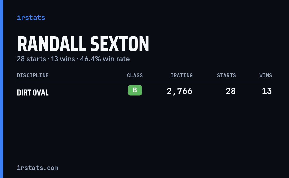 Randall Sexton iRacing stats card