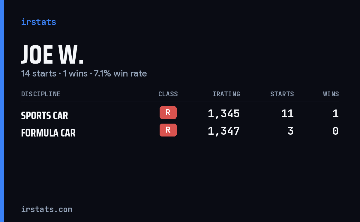 Loading... iRacing stats card