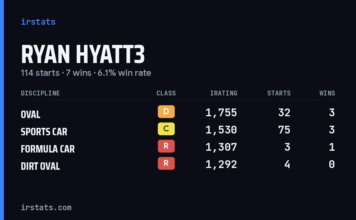 Loading... iRacing stats card