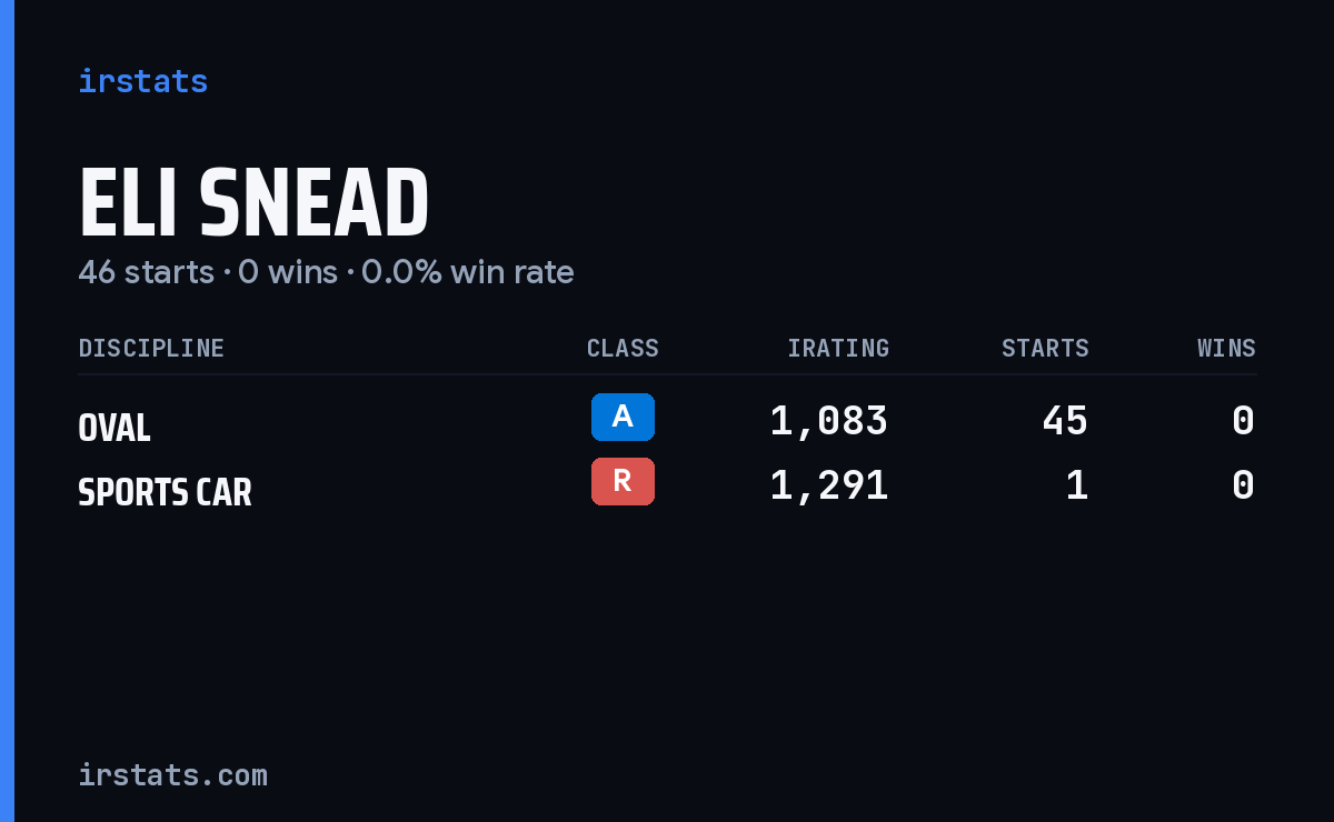 Eli Snead iRacing stats card