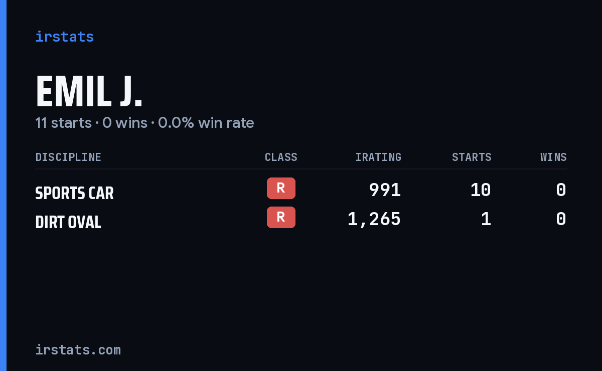 Emil J. iRacing stats card