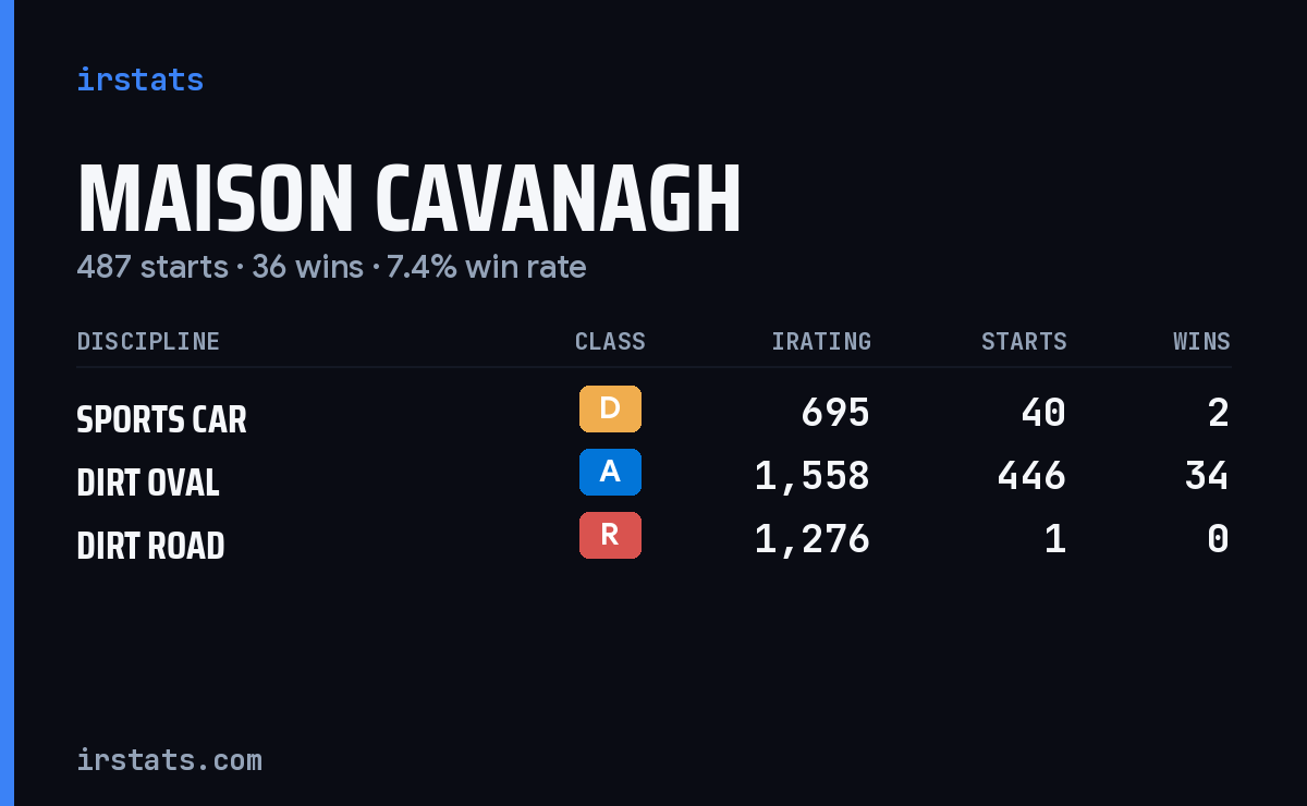 Maison Cavanagh iRacing stats card