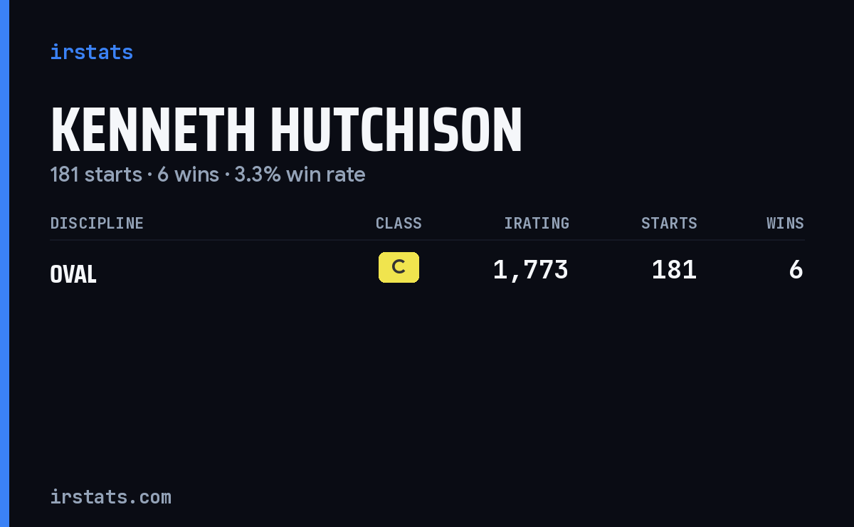 Kenneth Hutchison iRacing stats card