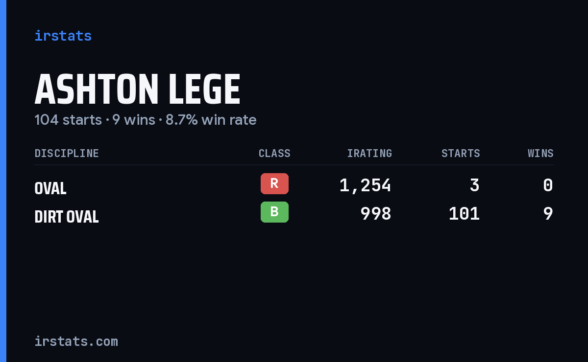 Ashton Lege iRacing stats card