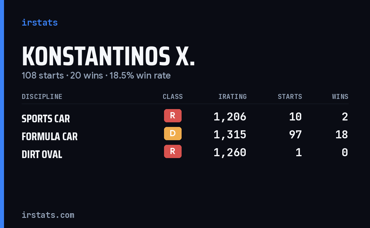 Loading... iRacing stats card