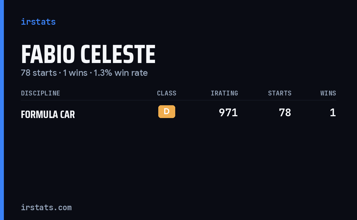 Fabio Celeste iRacing stats card
