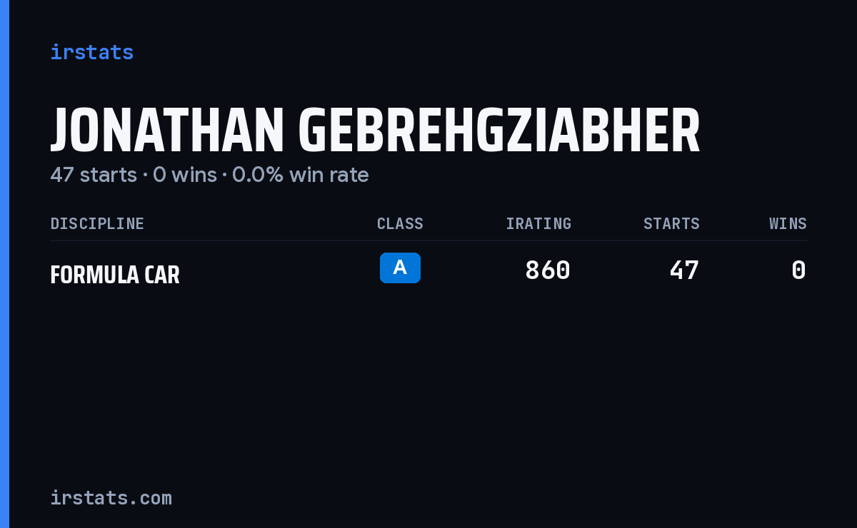 Jonathan Gebrehgziabher iRacing stats card