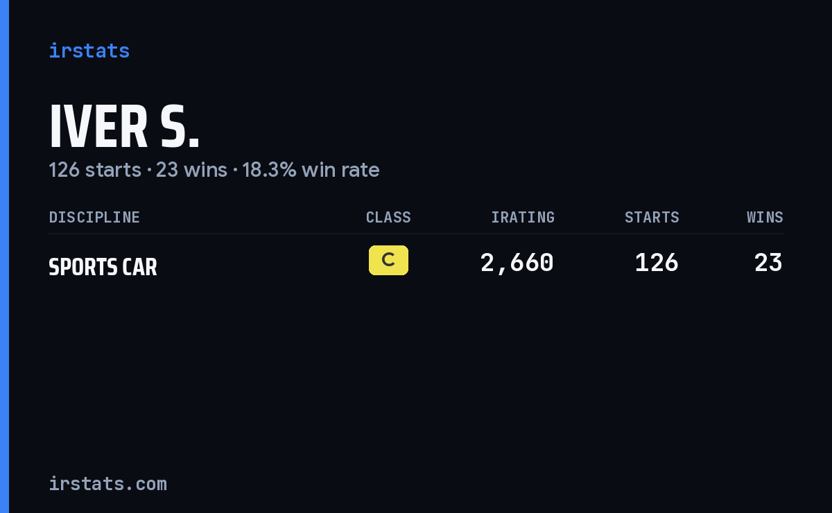 Iver S. iRacing stats card