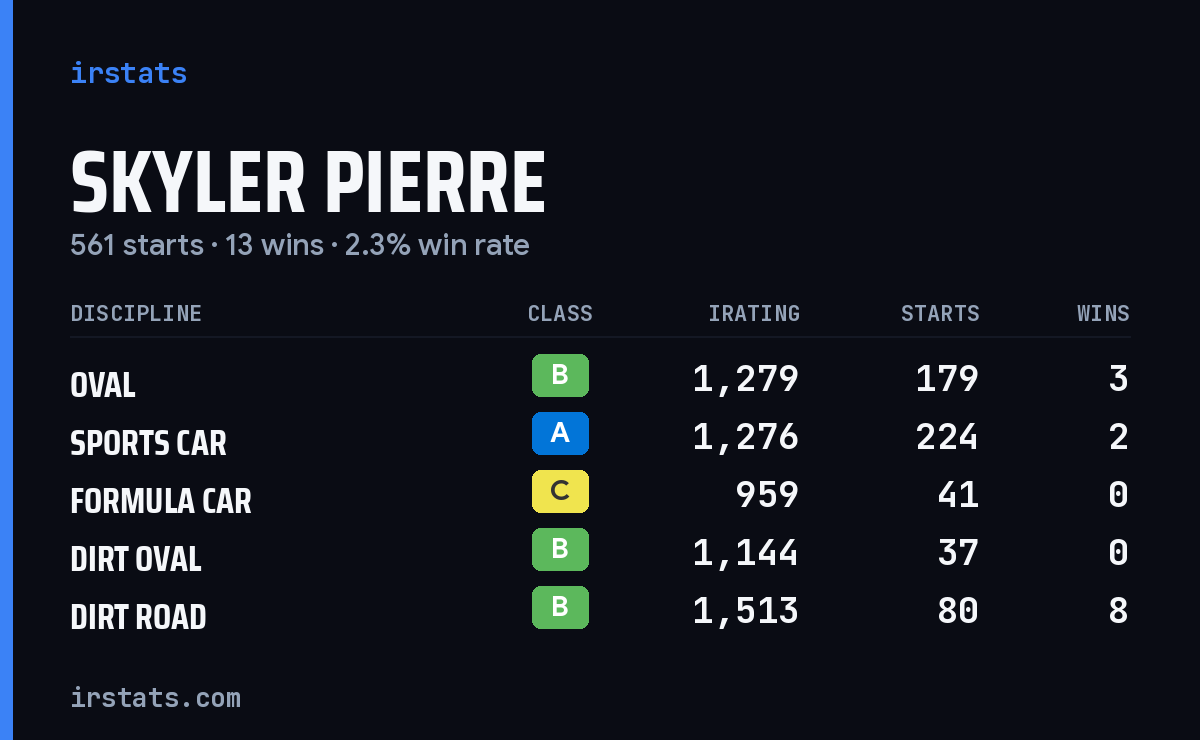 Skyler Pierre iRacing stats card