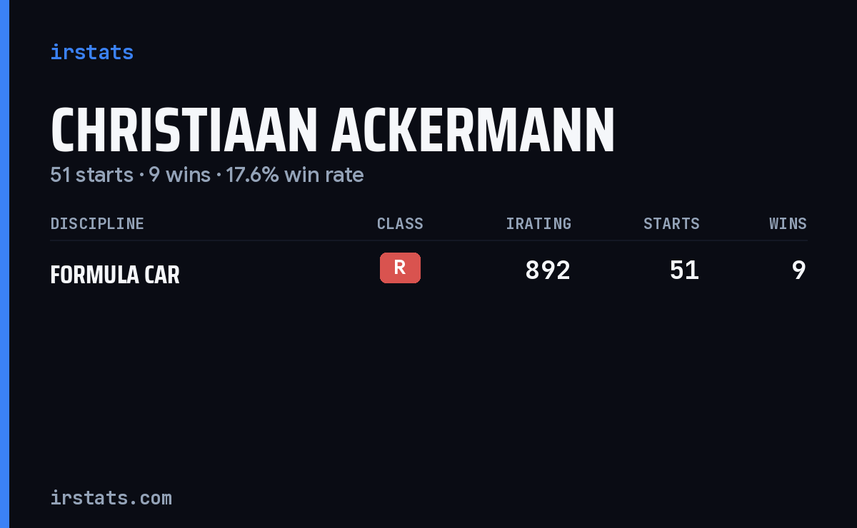Christiaan Ackermann iRacing stats card