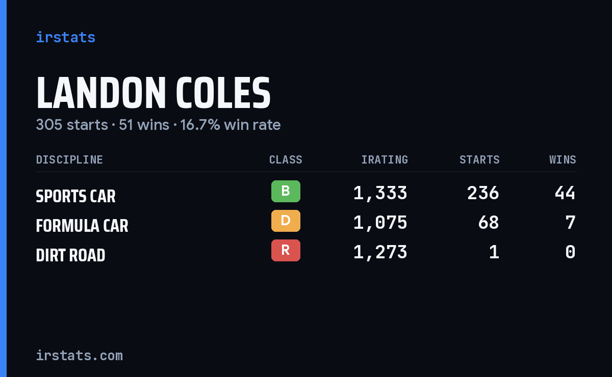 Loading... iRacing stats card
