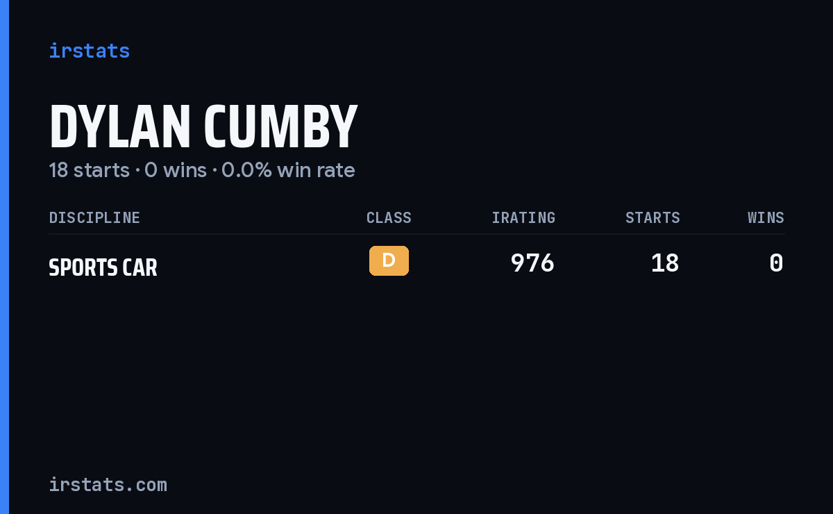 Dylan Cumby iRacing stats card