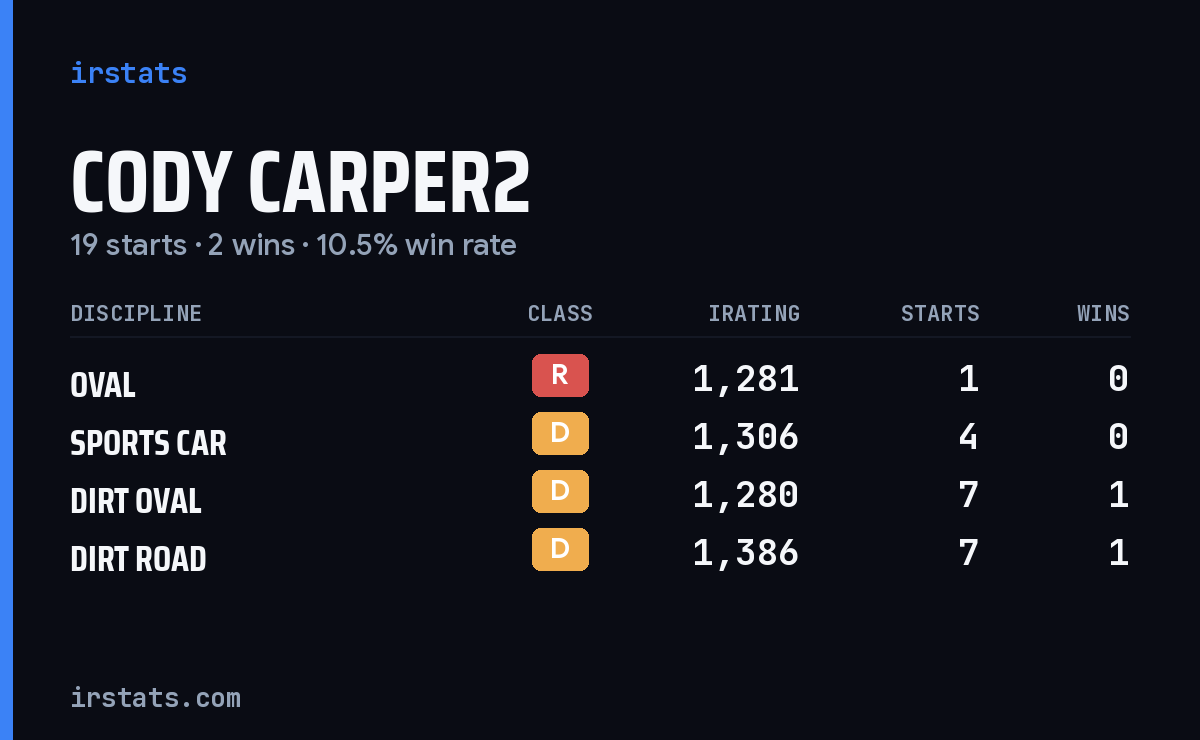 Loading... iRacing stats card