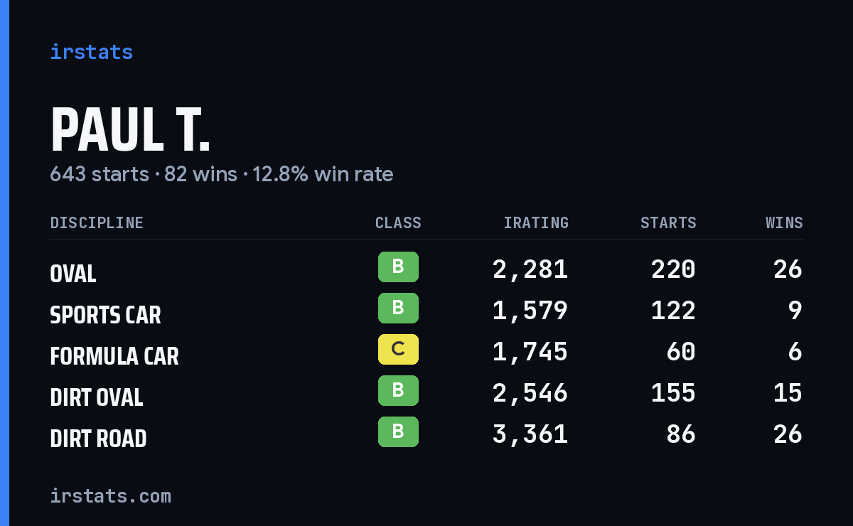 Loading... iRacing stats card