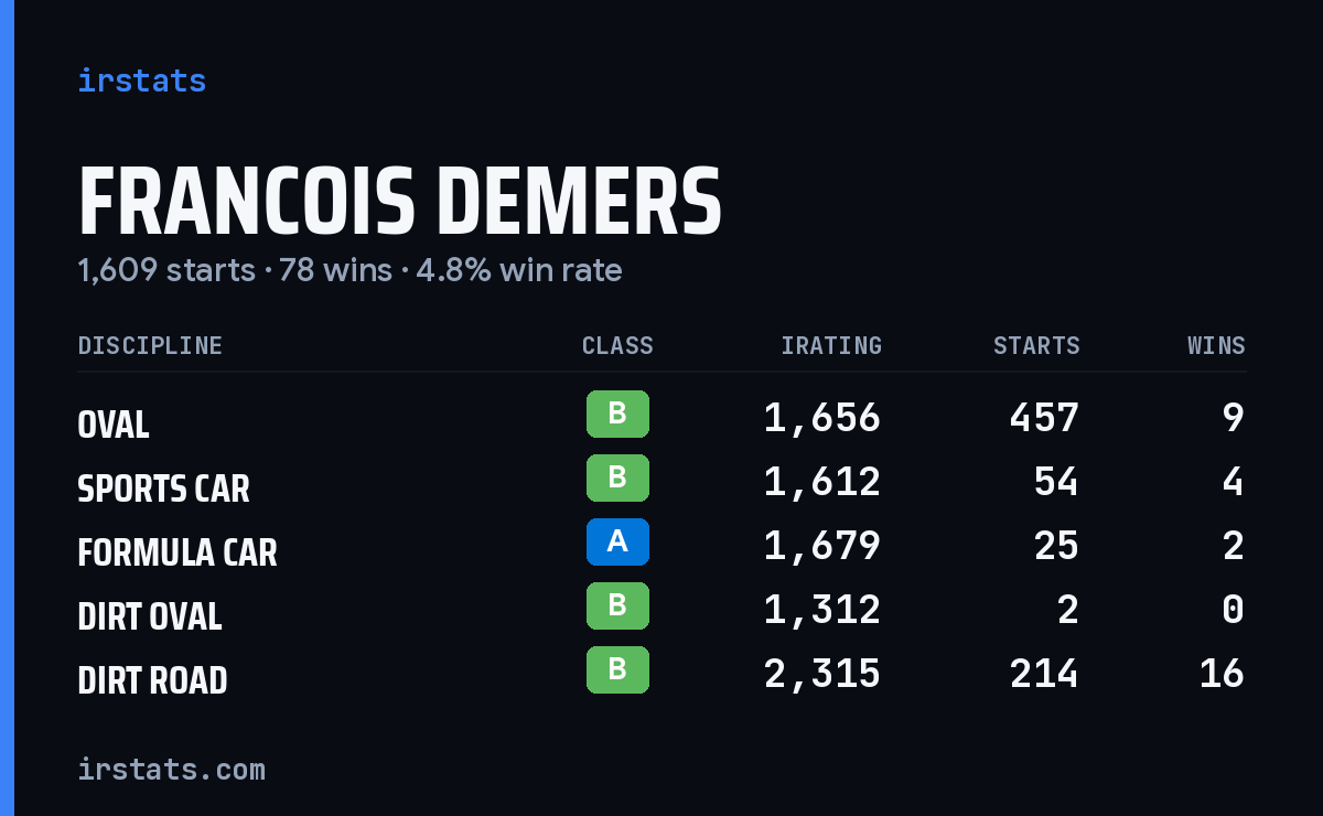 Loading... iRacing stats card