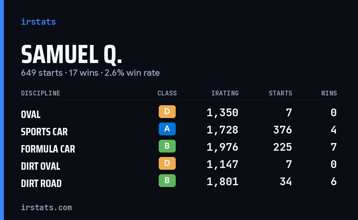 Loading... iRacing stats card