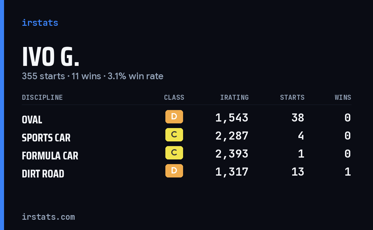 Loading... iRacing stats card