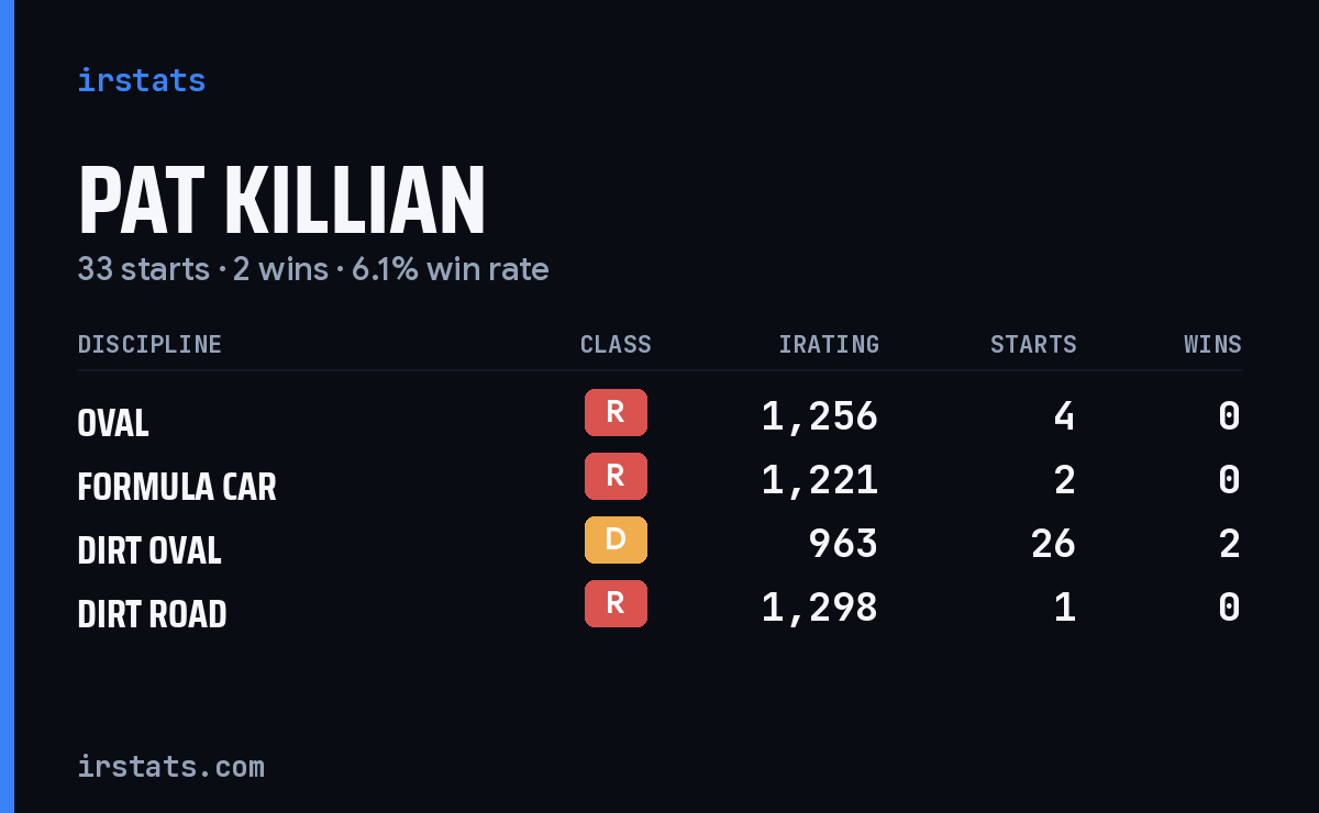Pat Killian iRacing stats card