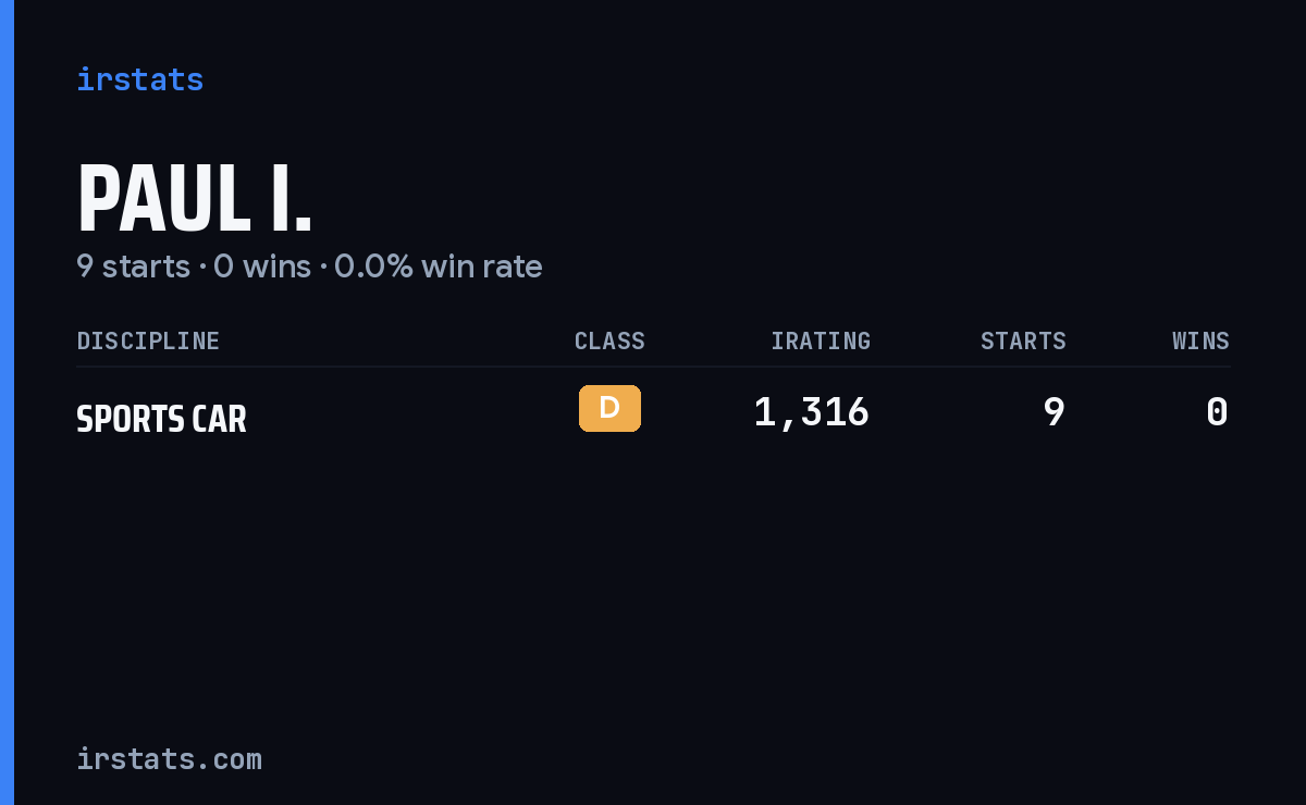 Paul I. iRacing stats card