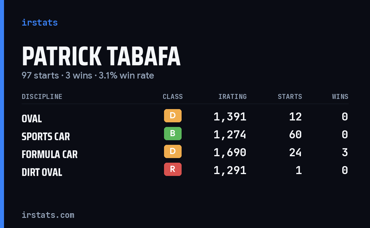 Loading... iRacing stats card