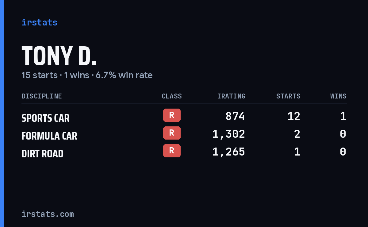 Loading... iRacing stats card